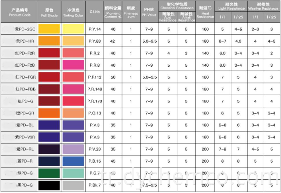 Pigment Dispersion for Paper Dyeing (PD)